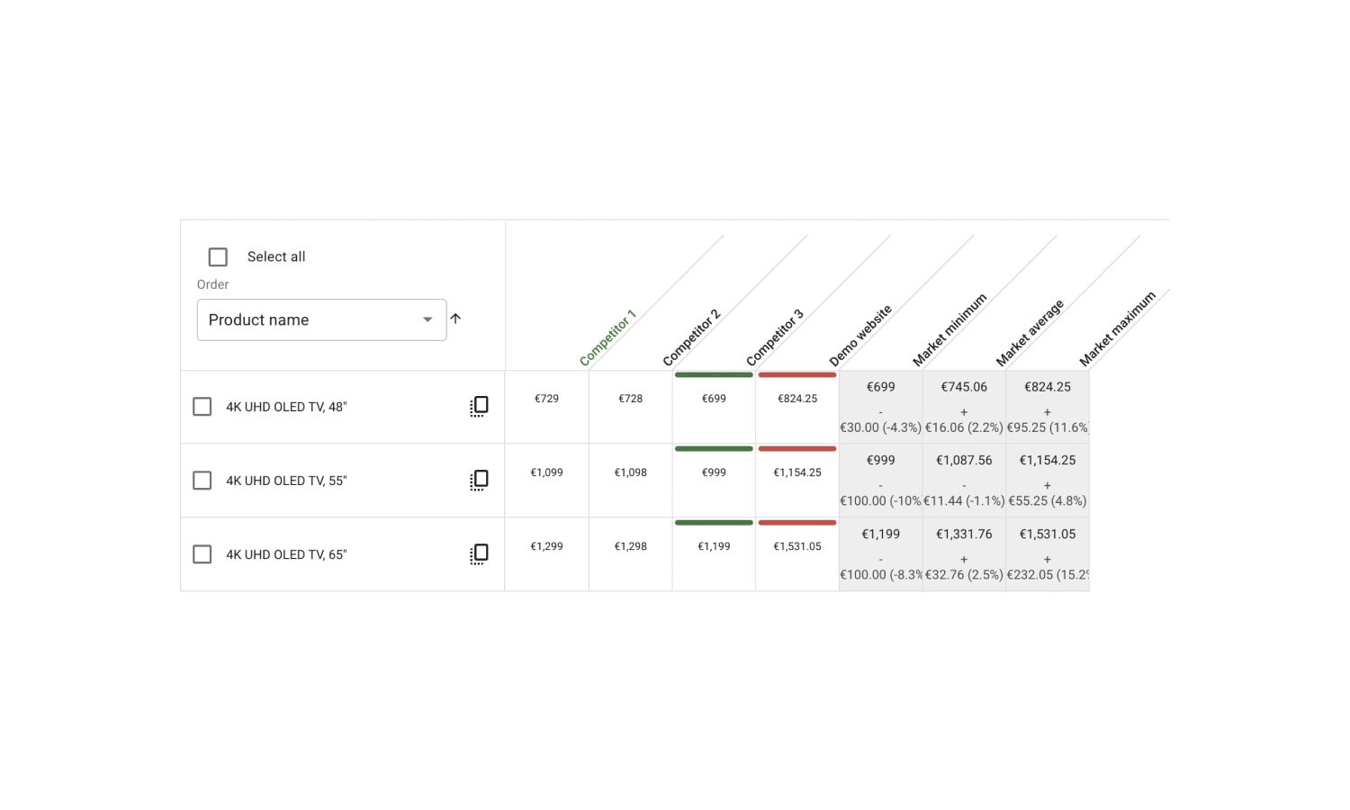 Sniffie Dynamic Pricing Software