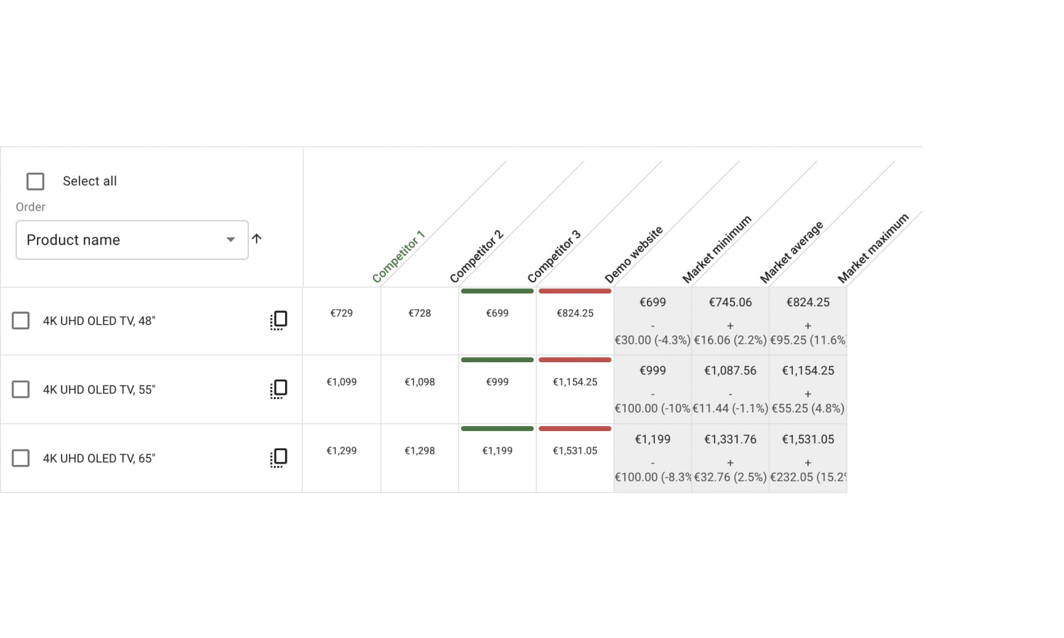 Sniffie Dynamic Pricing Software