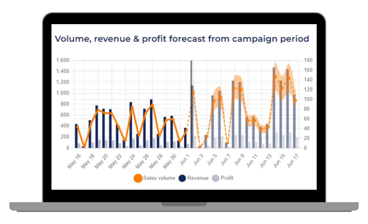 smart sale & campaigns
